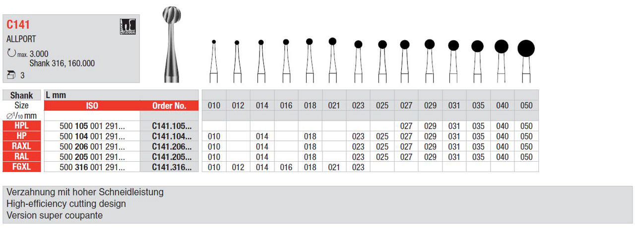 Kirurgisk bor C141 RAL 035