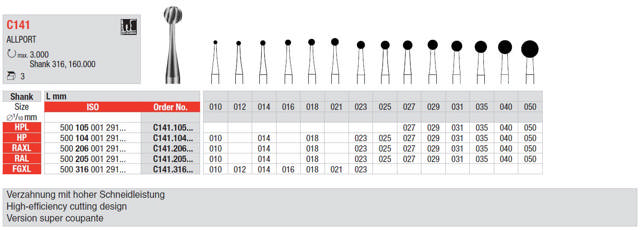 Kirurgisk bor C141 RAL 035