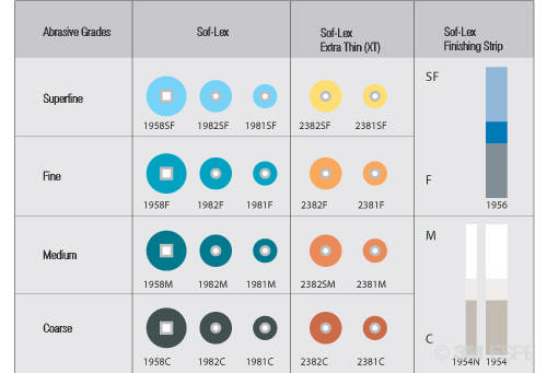 Sof-lex, pop-on. superfine 9,5 mm. lys blå. 1981SF