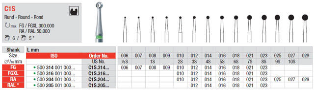 C1S rosenbor hårdmetal RA 012 22mm grøn ring