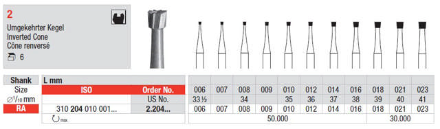 Stålbor Fig.2 RA 010