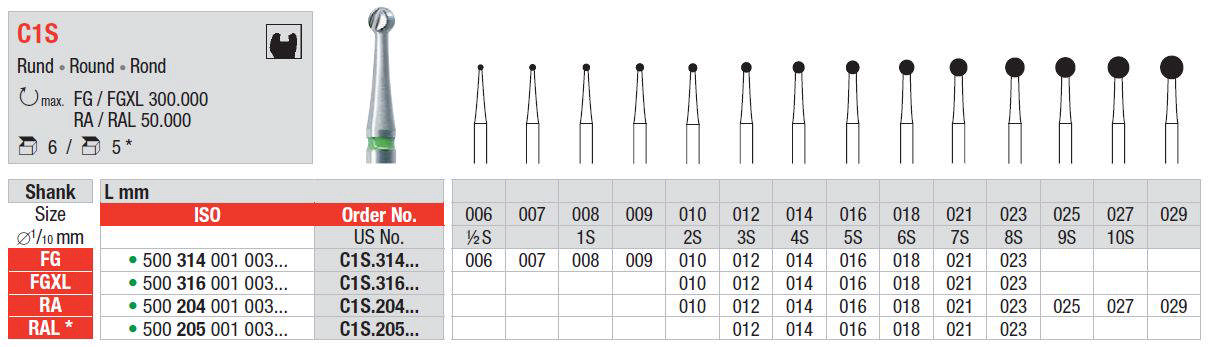 C1S rosenbor hårdmetal RAL 014 grøn ring 26mm