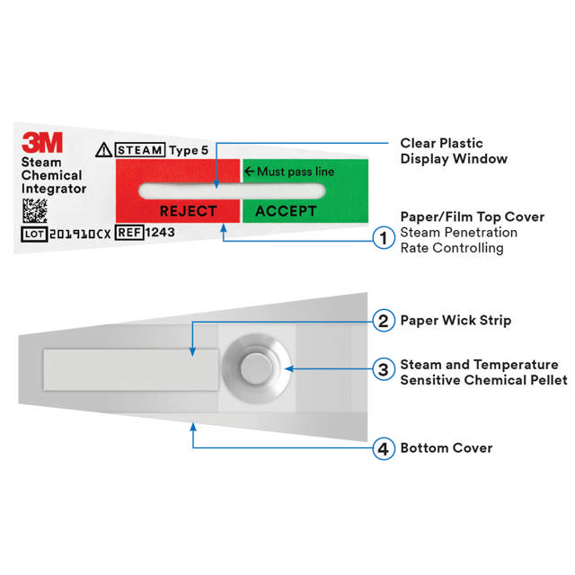 3M Attest Steam autoklavekontrol strip 1243B
