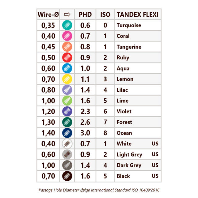 Tandex Flexi interdentalbørste gul PHD 1,1