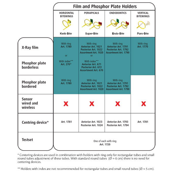 Super-bite filmholder m/ring posterior/rød 1022