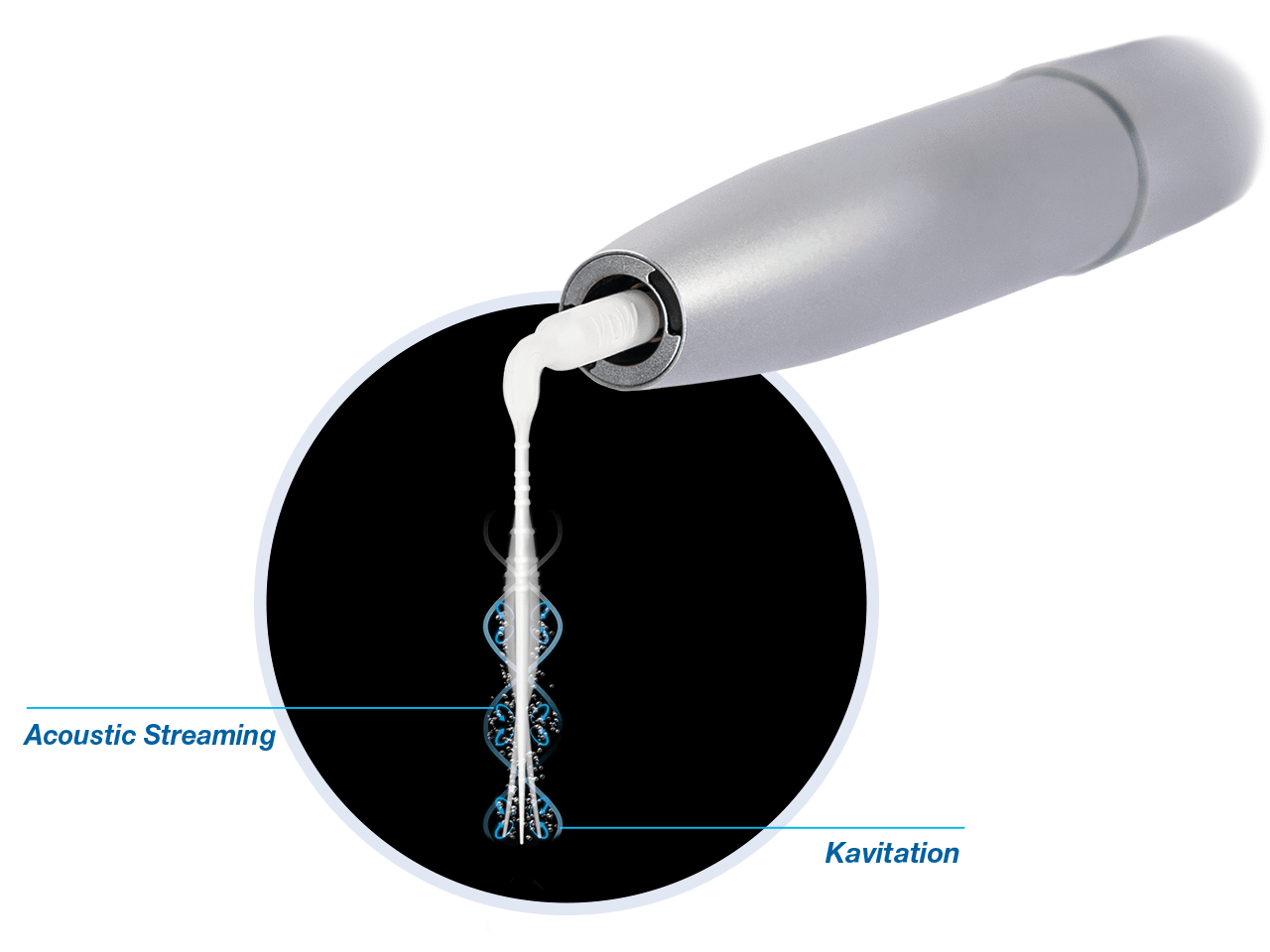 VDW Eddy Irrigation tips V041441
